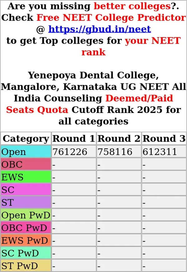 yenepoya dental college mangalore karnataka ug neet all india counseling deemed paid seats quota cutoff rank 2025 for all categories
