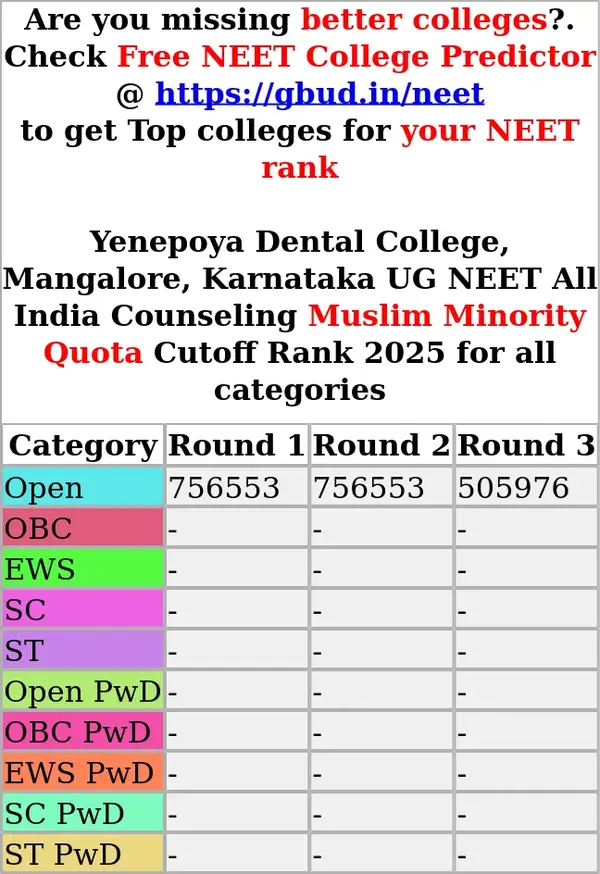 yenepoya dental college mangalore karnataka ug neet all india counseling muslim minority quota cutoff rank 2025 for all categories