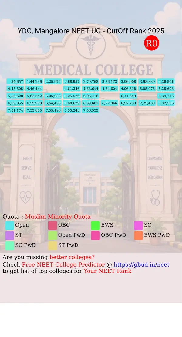 yenepoya dental college mangalore karnataka ug neet all india counseling muslim minority quota cutoff rank 2025 infograph