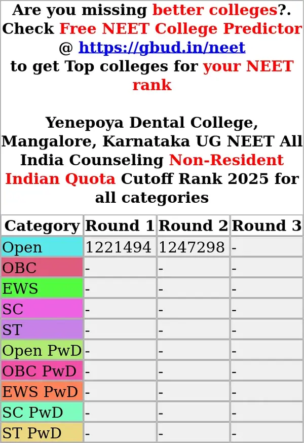 yenepoya dental college mangalore karnataka ug neet all india counseling non resident indian quota cutoff rank 2025 for all categories
