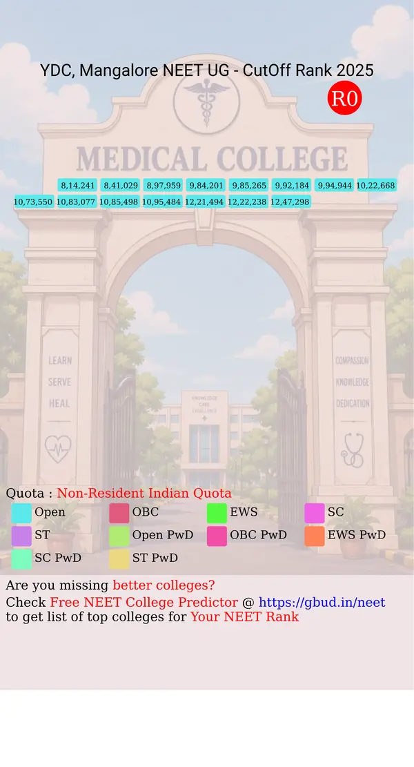 yenepoya dental college mangalore karnataka ug neet all india counseling non resident indian quota cutoff rank 2025 infograph