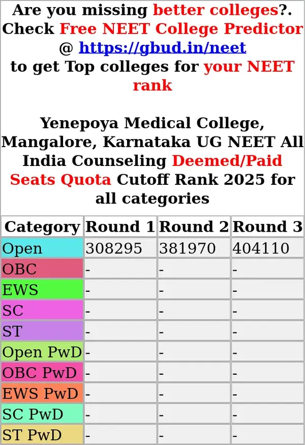 yenepoya medical college mangalore karnataka ug neet all india counseling deemed paid seats quota cutoff rank 2025 for all categories