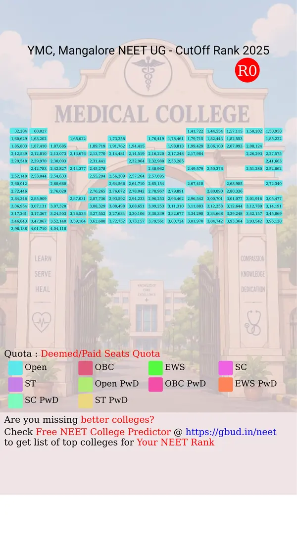 yenepoya medical college mangalore karnataka ug neet all india counseling deemed paid seats quota cutoff rank 2025 infograph