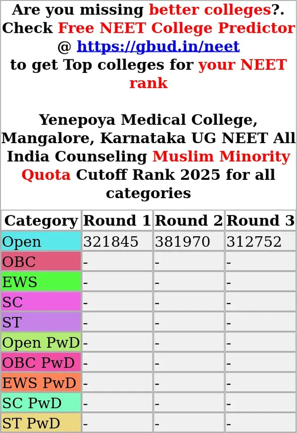 yenepoya medical college mangalore karnataka ug neet all india counseling muslim minority quota cutoff rank 2025 for all categories