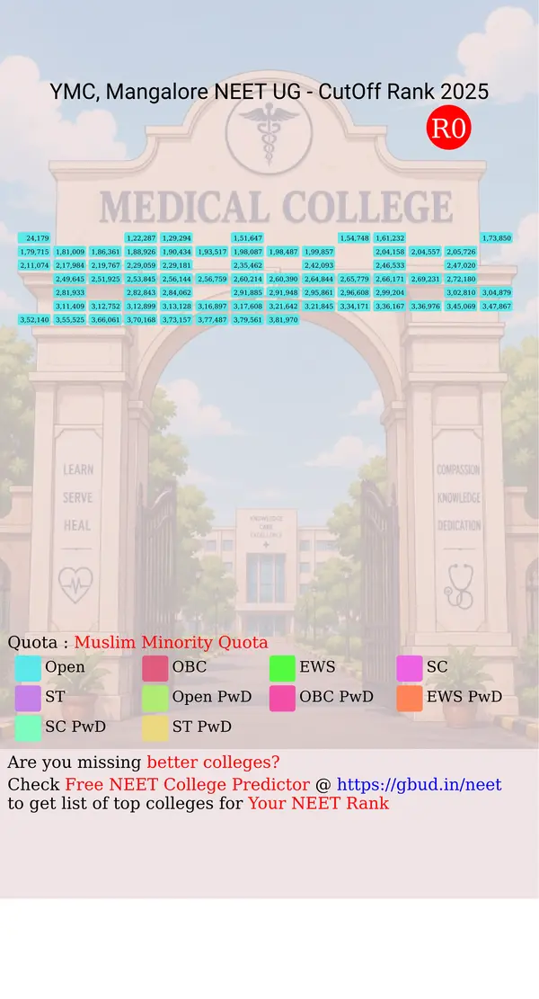 yenepoya medical college mangalore karnataka ug neet all india counseling muslim minority quota cutoff rank 2025 infograph