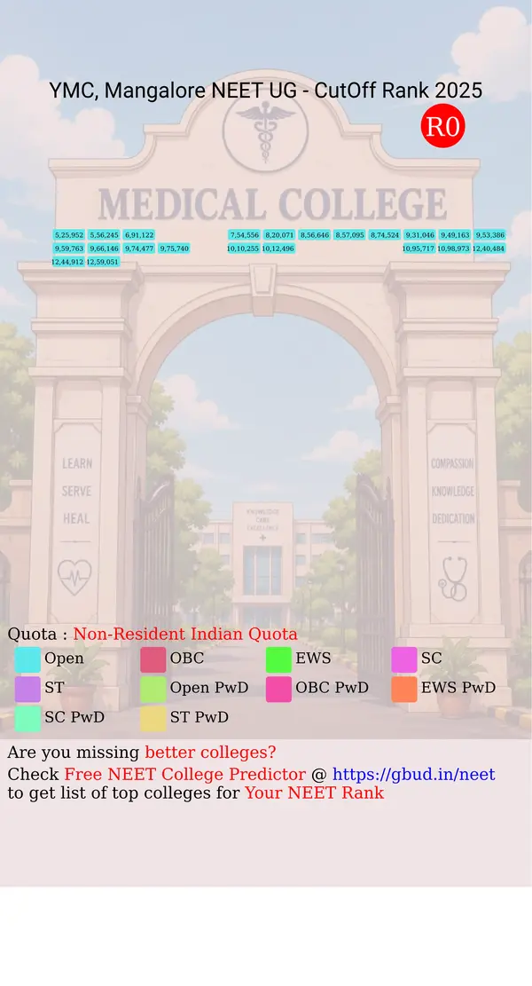 yenepoya medical college mangalore karnataka ug neet all india counseling non resident indian quota cutoff rank 2025 infograph