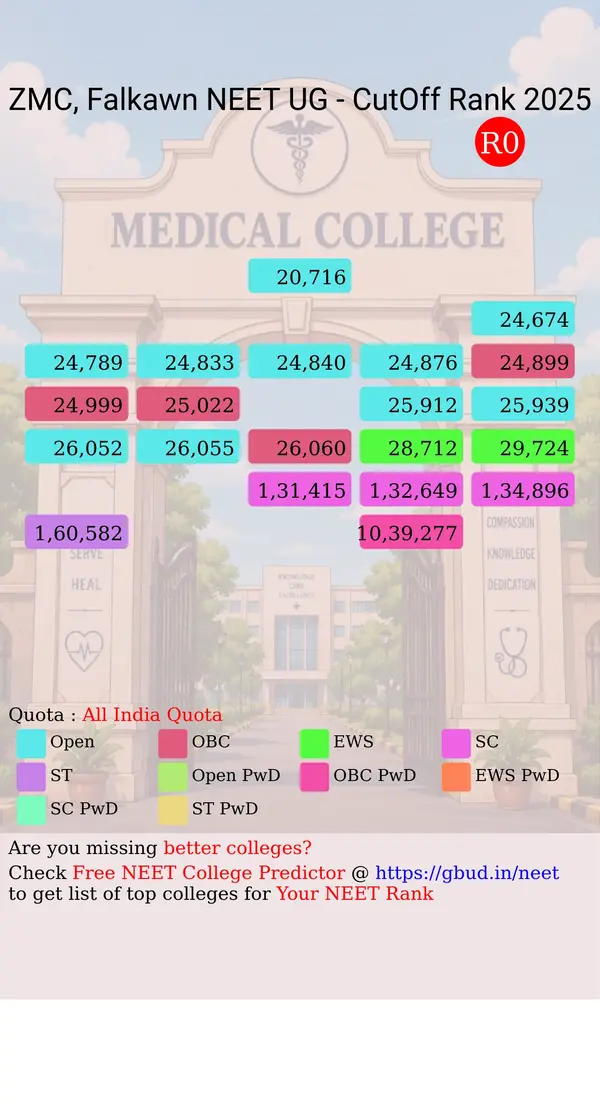 zoram medical college falkawn mizoram ug neet all india counseling all india quota cutoff rank 2025 infograph